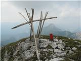 vrh Monte Cozzarela